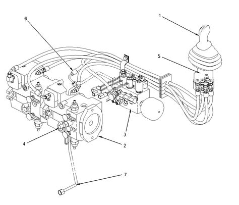 cat skid steer pilot controls|skid steer joystick controls.